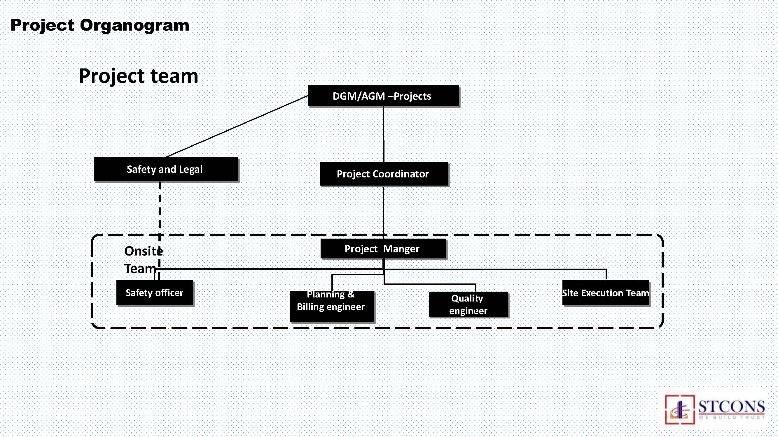 Project Organogram